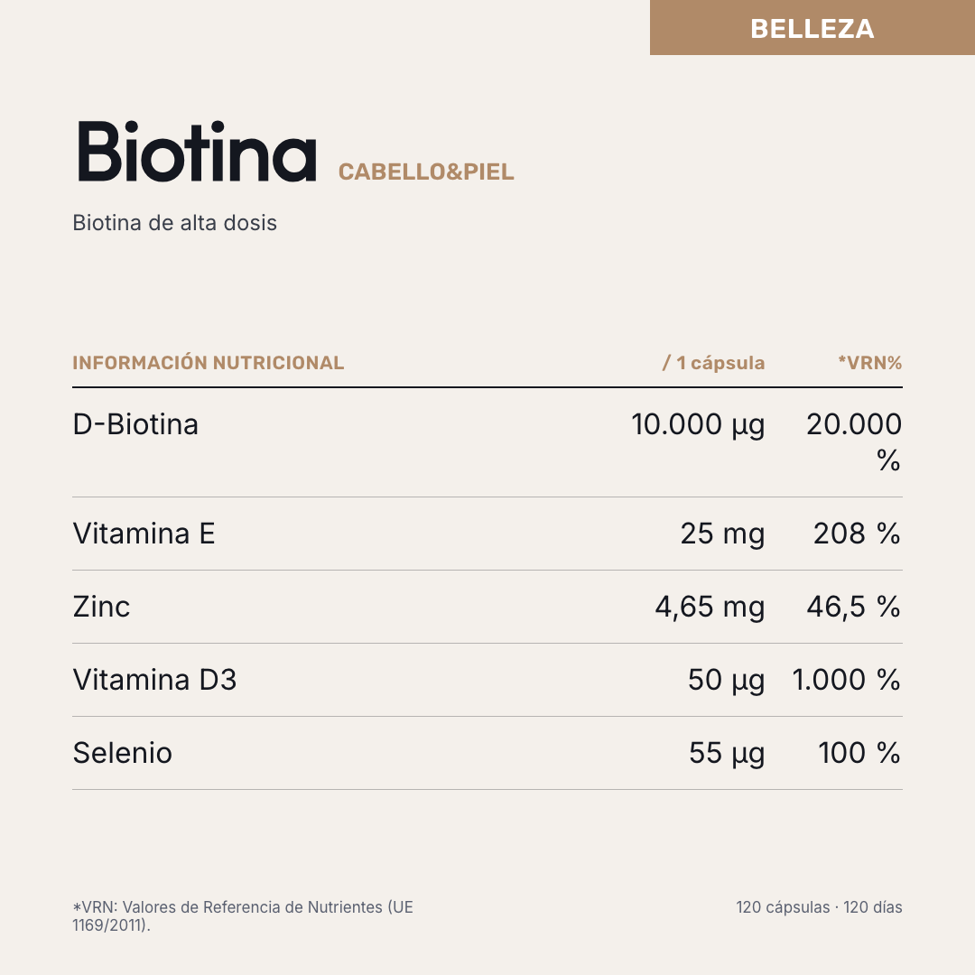 Biotina — información nutricional