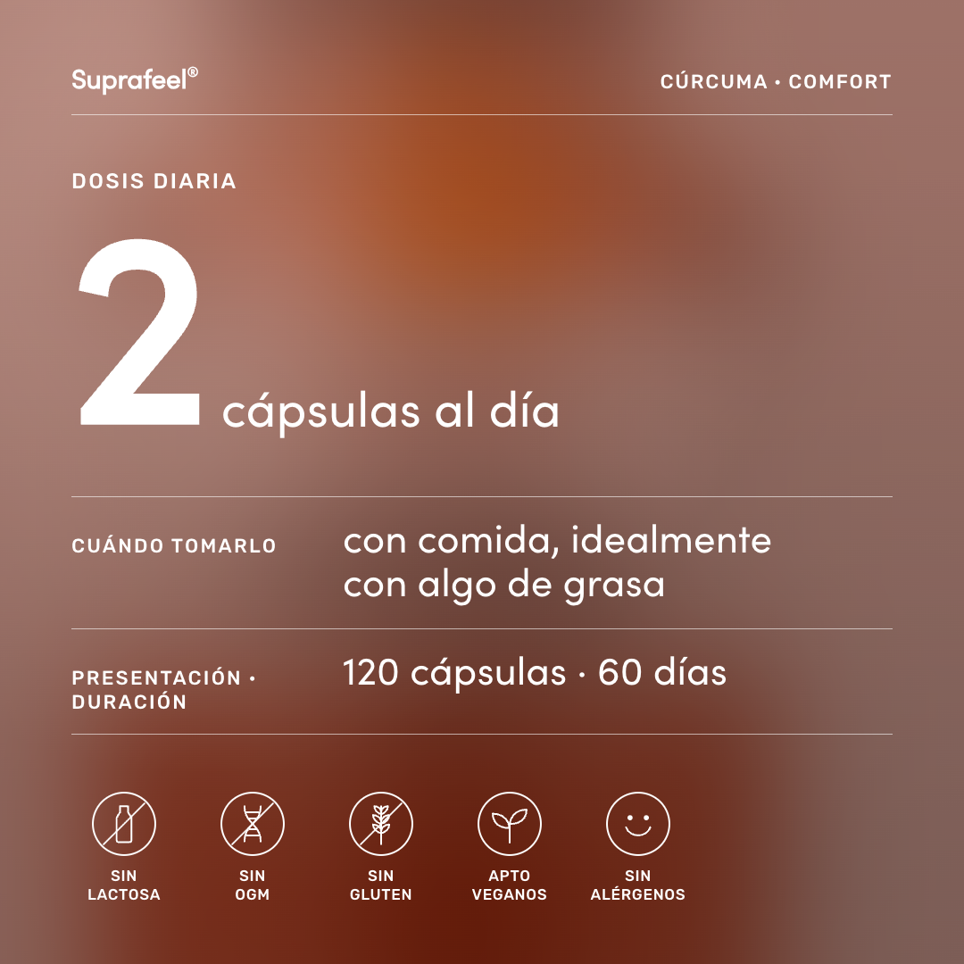 Cúrcuma — modo de uso