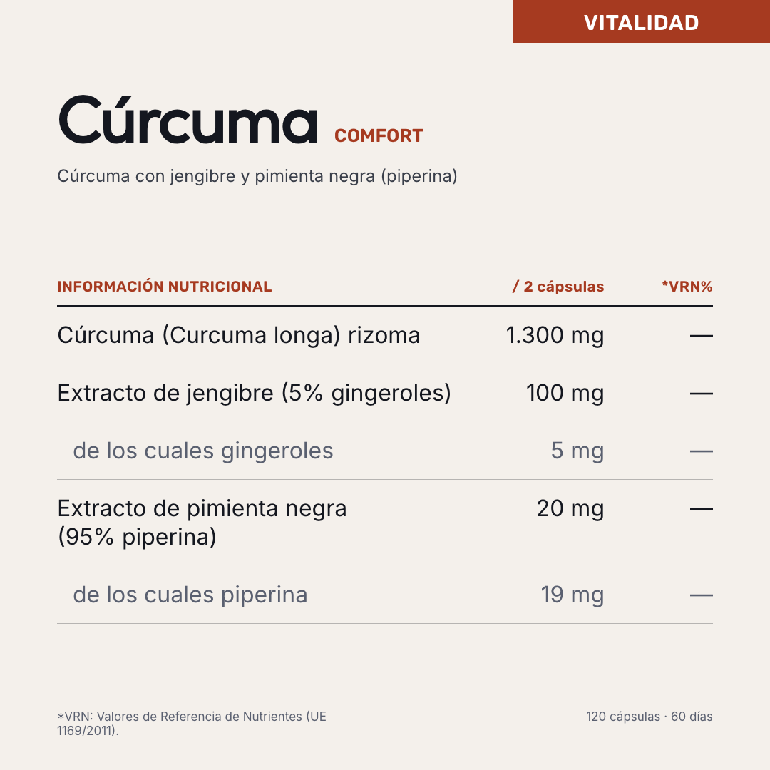 Cúrcuma — información nutricional