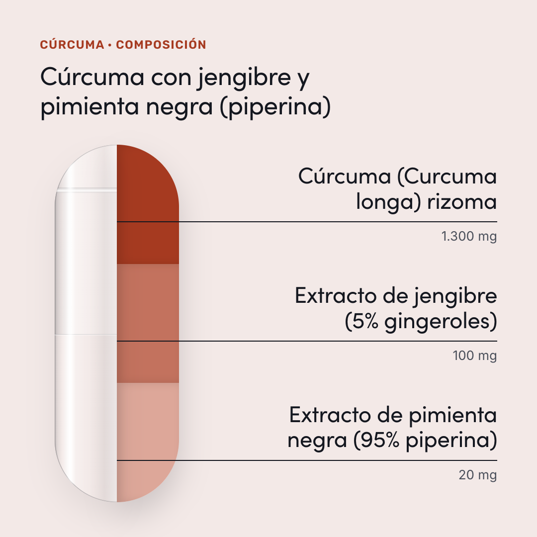 Cúrcuma — composición