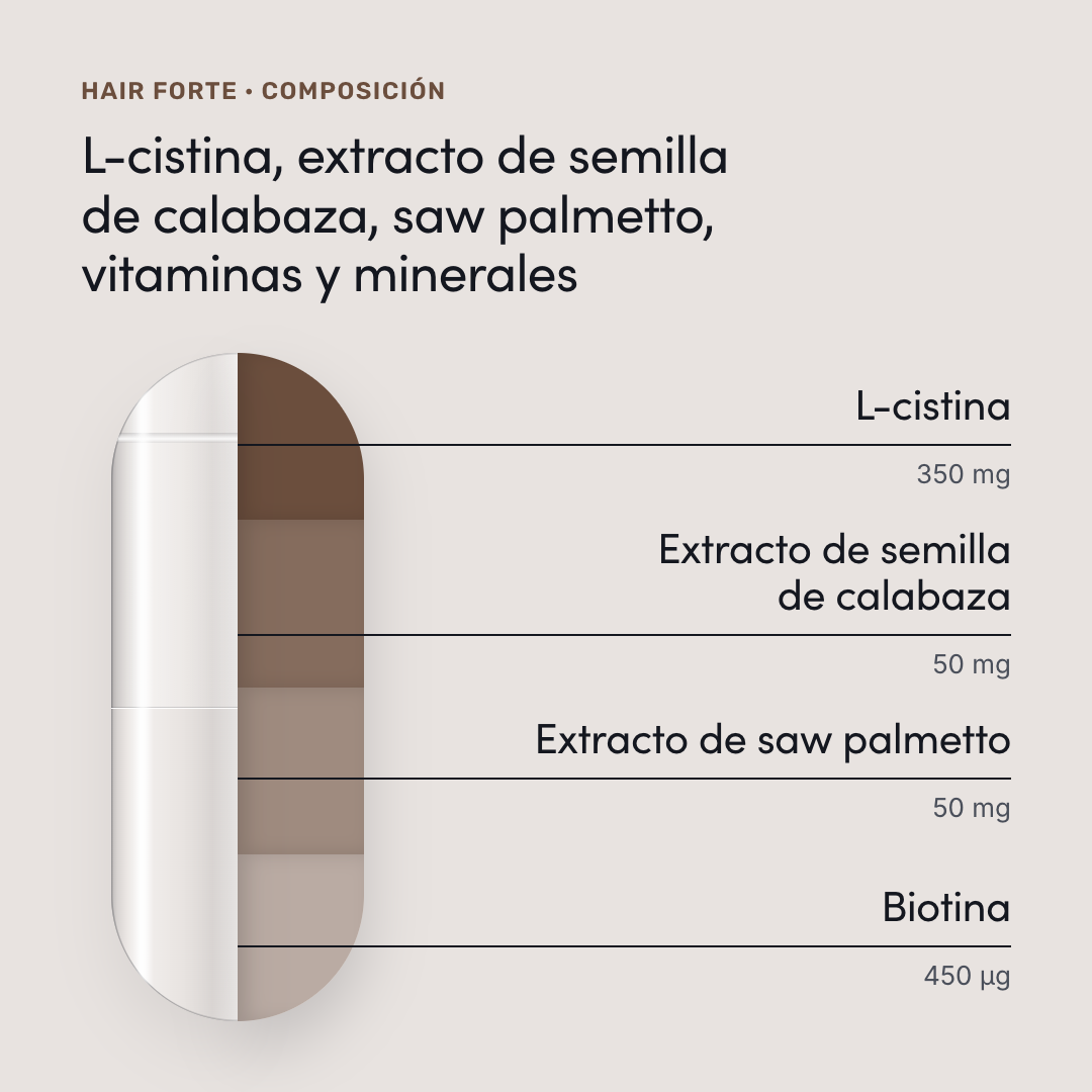 Hair forte — composición