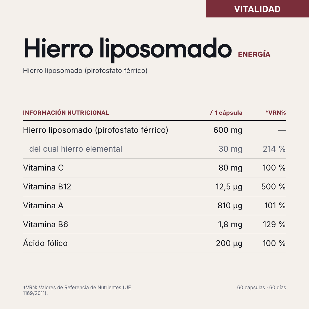 Hierro liposomado — información nutricional
