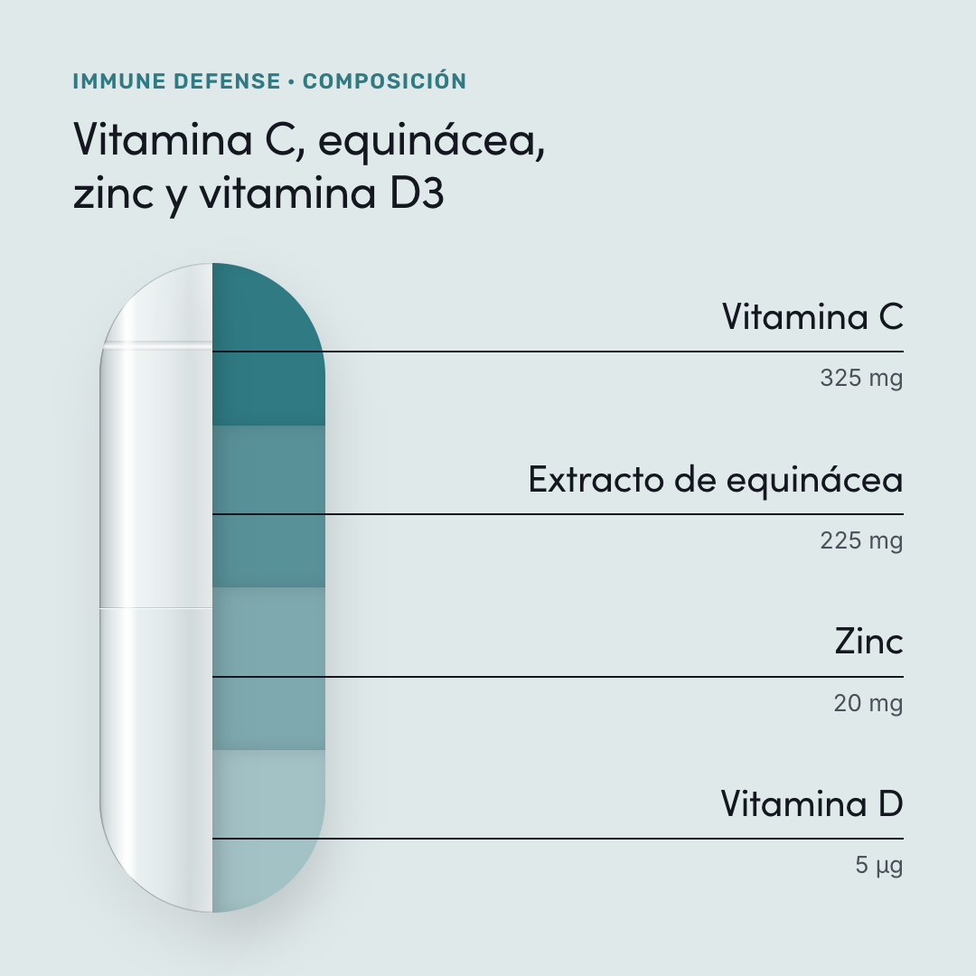 Immune Defense — composición