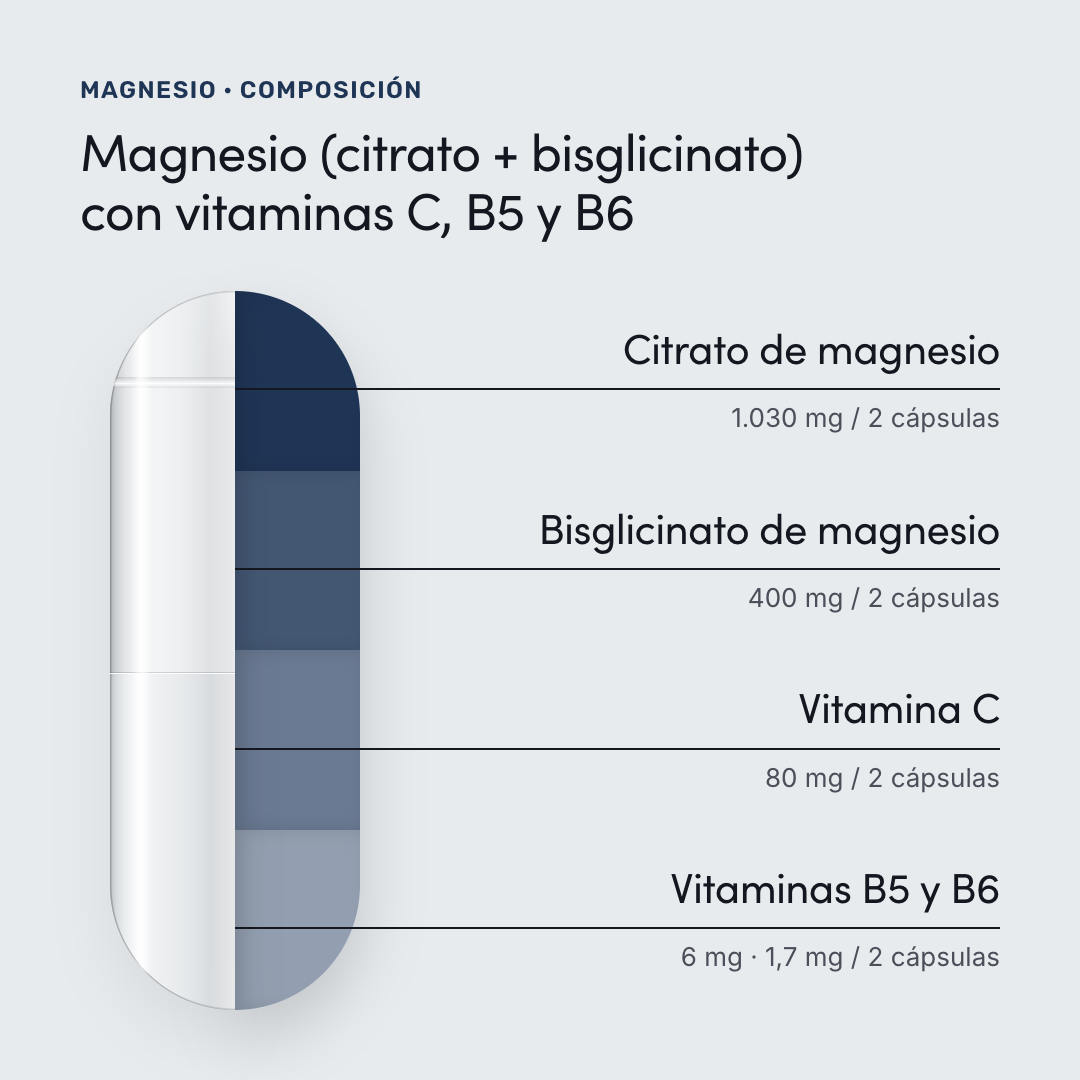 Magnesio — composición