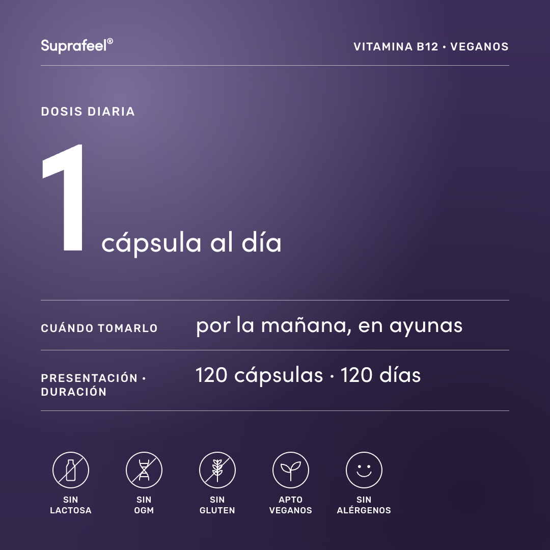 Vitamina B12 — modo de uso