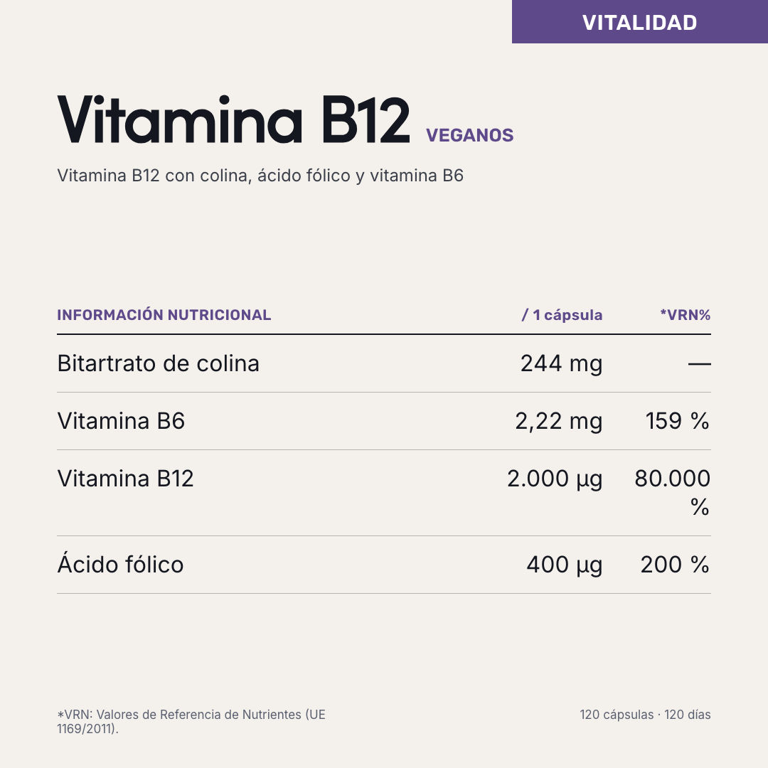 Vitamina B12 — información nutricional
