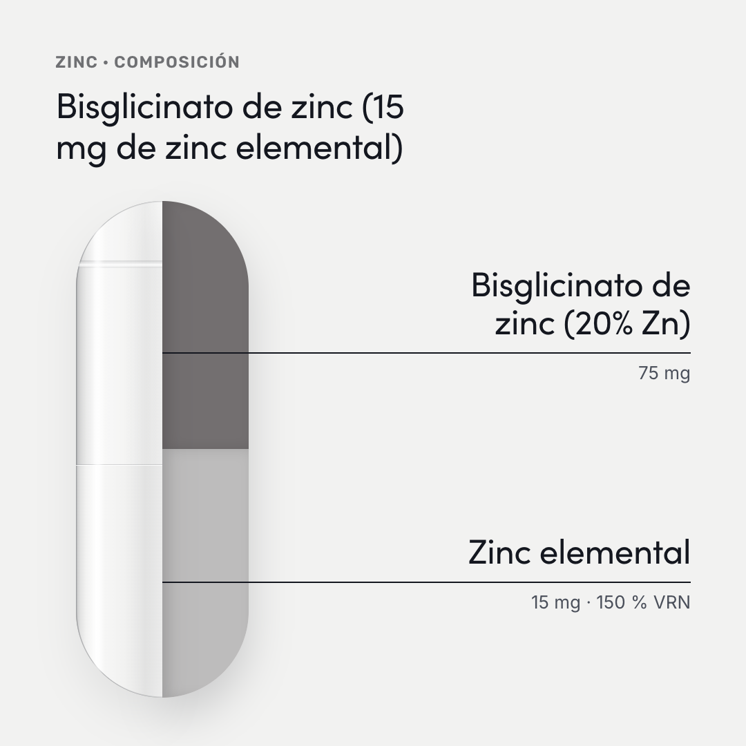 Zinc — composición